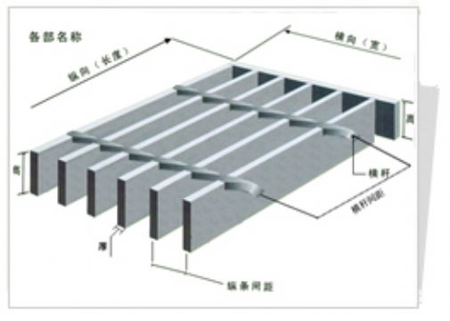 Welded Grating